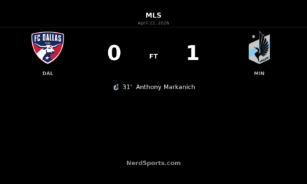 Minnesota United edge FC Dallas as Anthony Markanich strikes in first half