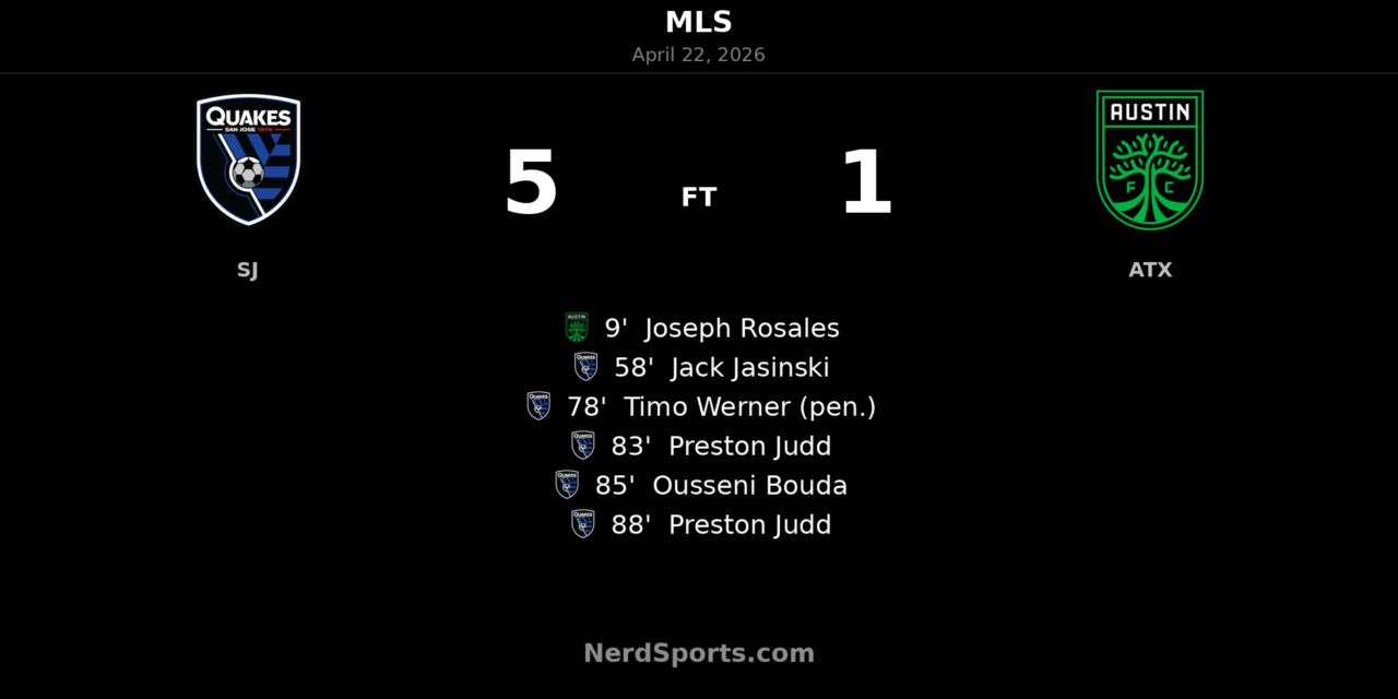San Jose Earthquakes roar back with five-goal second half to crush Austin FC 5-1
