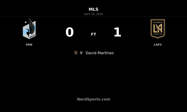 LAFC grind out 1-0 road win over Minnesota United as David Martínez strikes early