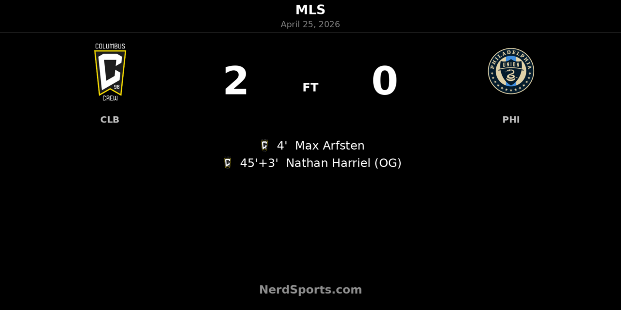 Columbus Crew strike early and cruise past Philadelphia Union 2-0