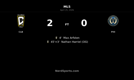 Columbus Crew strike early and cruise past Philadelphia Union 2-0