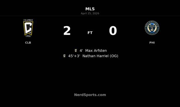 Columbus Crew strike early and cruise past Philadelphia Union 2-0