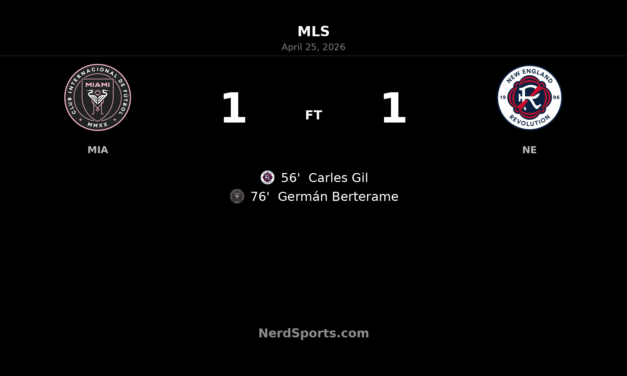 Inter Miami CF held by New England Revolution as Berterame cancels out Gil at Nu Stadium