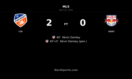 Kévin Denkey brace powers FC Cincinnati past Red Bull New York