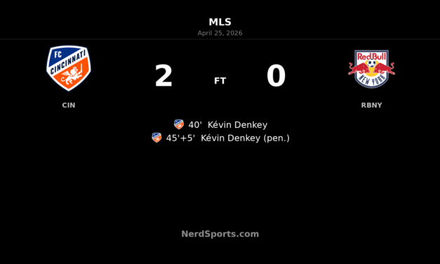 Kévin Denkey brace powers FC Cincinnati past Red Bull New York