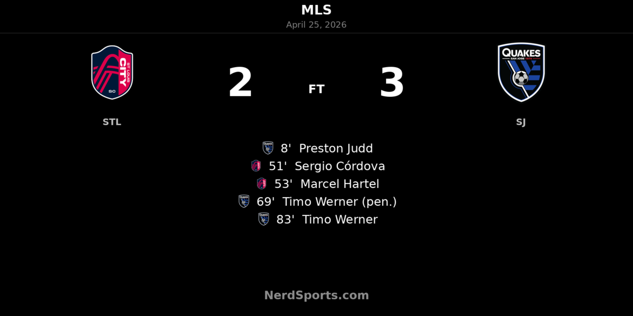 San Jose Earthquakes edge St. Louis CITY SC 3-2 after Timo Werner’s late winner