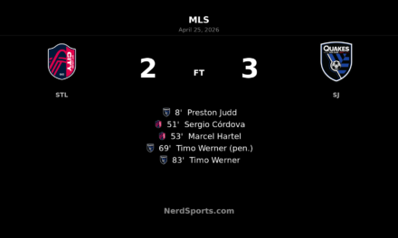 San Jose Earthquakes edge St. Louis CITY SC 3-2 after Timo Werner’s late winner
