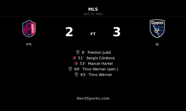 San Jose Earthquakes edge St. Louis CITY SC 3-2 after Timo Werner’s late winner