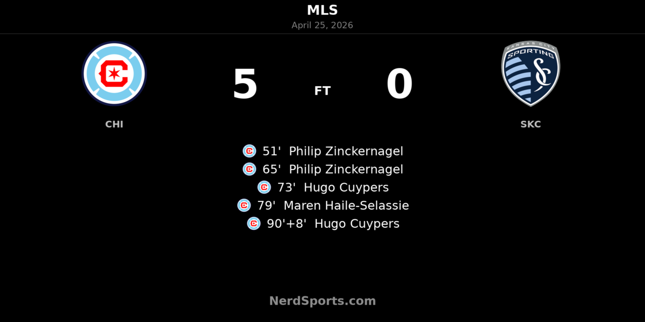 Chicago Fire FC erupt after halftime to thrash Sporting Kansas City 5-0 at Soldier Field