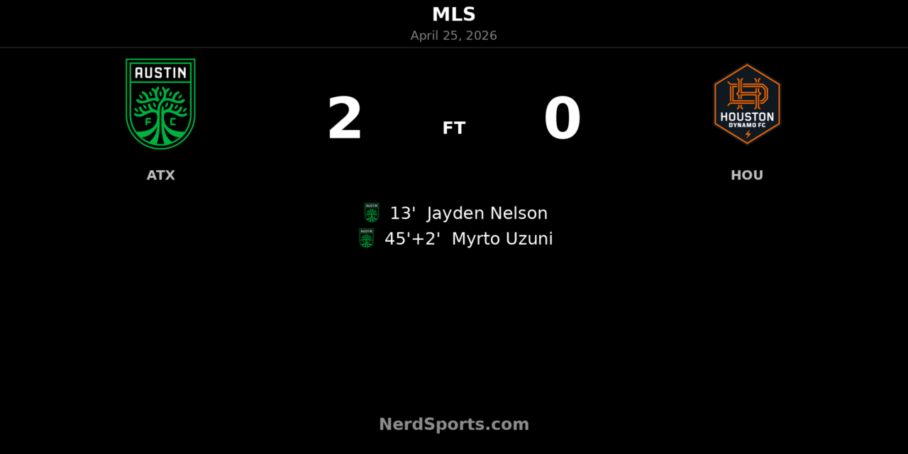 Austin FC strike twice before the break to beat Houston Dynamo FC 2-0 at Q2 Stadium