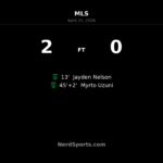 Austin FC strike twice before the break to beat Houston Dynamo FC 2-0 at Q2 Stadium