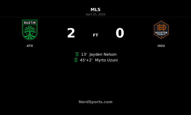Austin FC strike twice before the break to beat Houston Dynamo FC 2-0 at Q2 Stadium