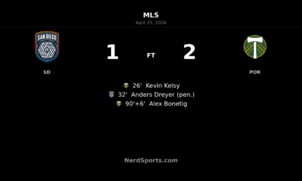 Portland Timbers snatch late 2-1 win over San Diego FC at Snapdragon Stadium