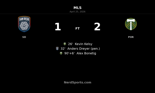 Portland Timbers snatch late 2-1 win over San Diego FC at Snapdragon Stadium