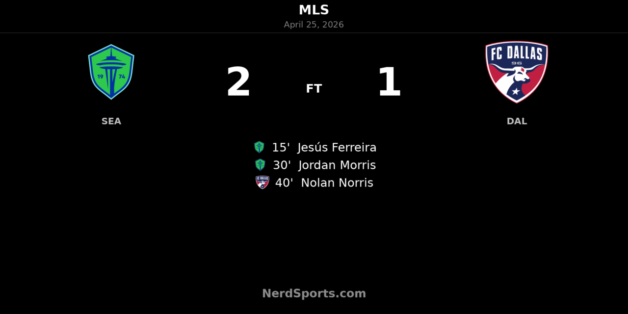 Seattle Sounders hold off FC Dallas in lively 2-1 MLS win at Lumen Field