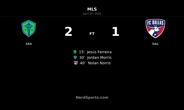 Seattle Sounders hold off FC Dallas in lively 2-1 MLS win at Lumen Field
