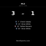 Brian White brace sends Vancouver Whitecaps past Colorado Rapids at BC Place