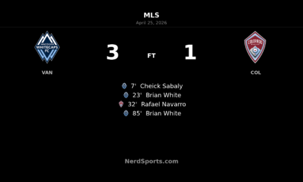 Brian White brace sends Vancouver Whitecaps past Colorado Rapids at BC Place