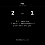 Marco Reus fires LA Galaxy past Real Salt Lake with late winner