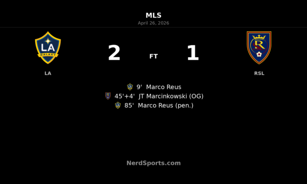 Marco Reus fires LA Galaxy past Real Salt Lake with late winner