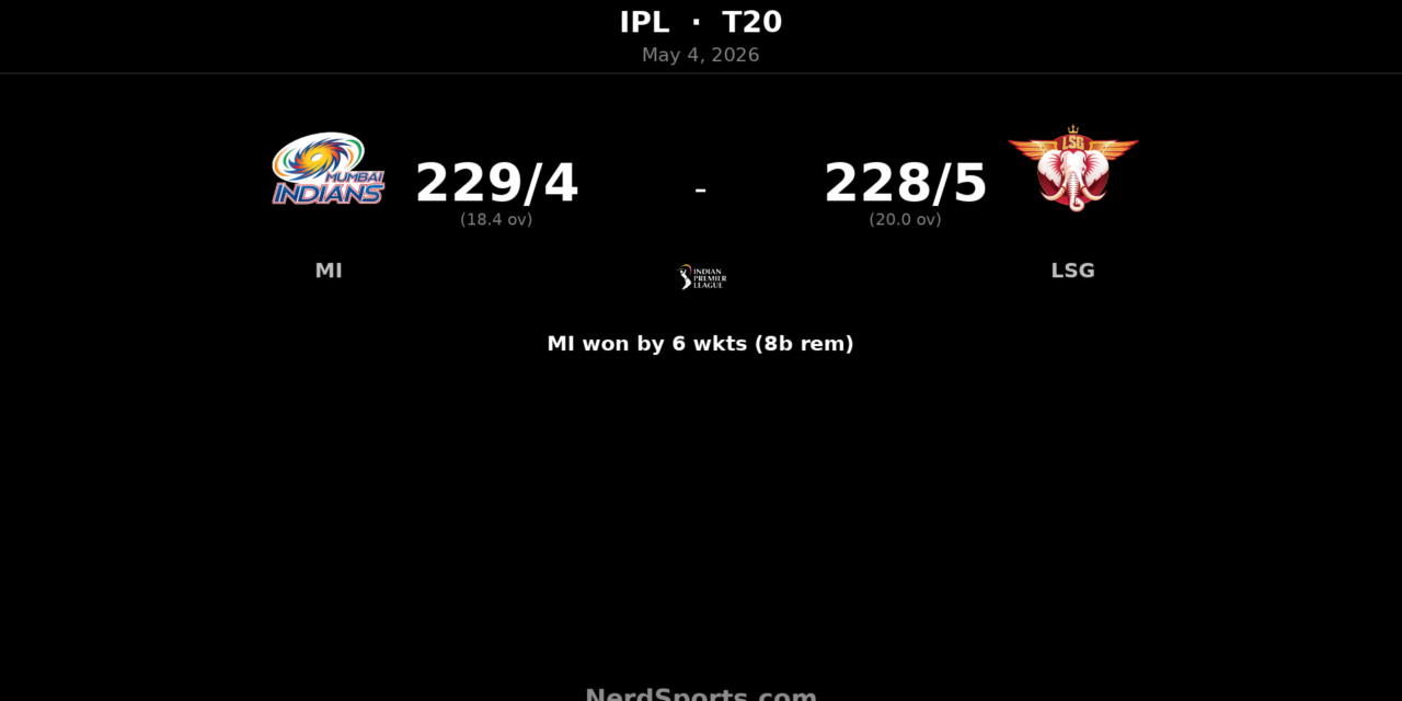 MI chase 229 to beat LSG as Rickelton and Rohit star