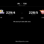 MI chase 229 to beat LSG as Rickelton and Rohit star