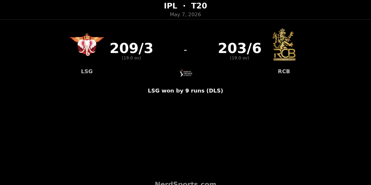 LSG beat RCB by 9 runs as Marsh slams 111