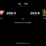 LSG beat RCB by 9 runs as Marsh slams 111