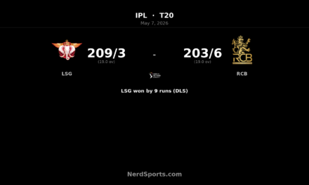 LSG beat RCB by 9 runs as Marsh slams 111