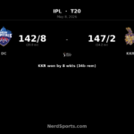 KKR cruise past DC as Finn Allen blasts 100