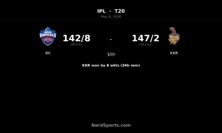 KKR cruise past DC as Finn Allen blasts 100