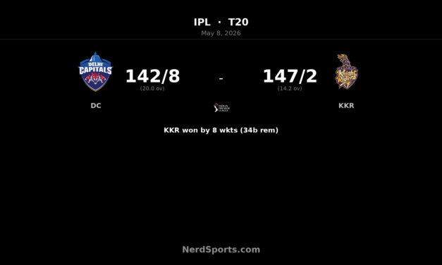 KKR cruise past DC as Finn Allen blasts 100