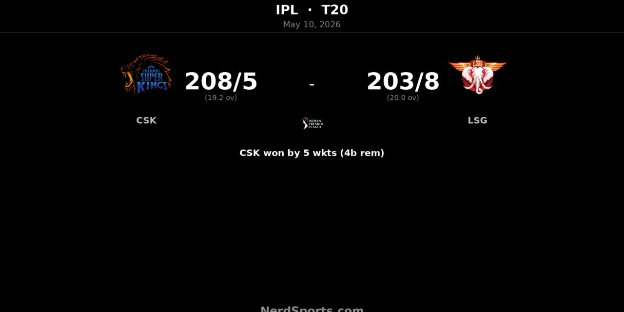 CSK chase 204 to beat LSG as Urvil Patel blazes 65