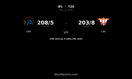 CSK chase 204 to beat LSG as Urvil Patel blazes 65