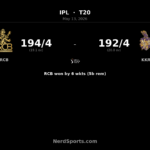 RCB chase 193 as Kohli’s 105 sinks KKR