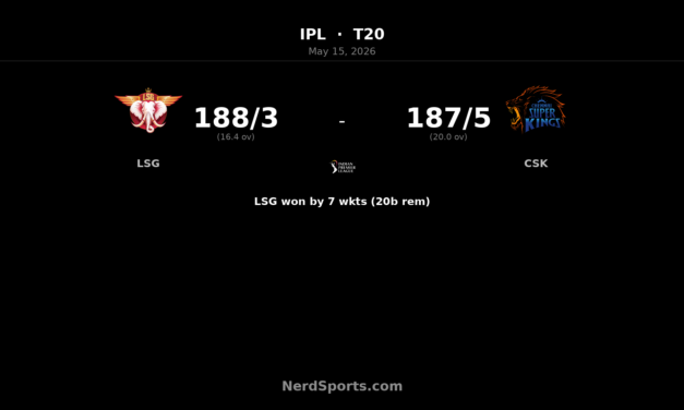 LSG beat CSK by 7 wickets as Marsh stars