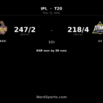 KKR beat Gujarat Titans by 29 runs in IPL thriller