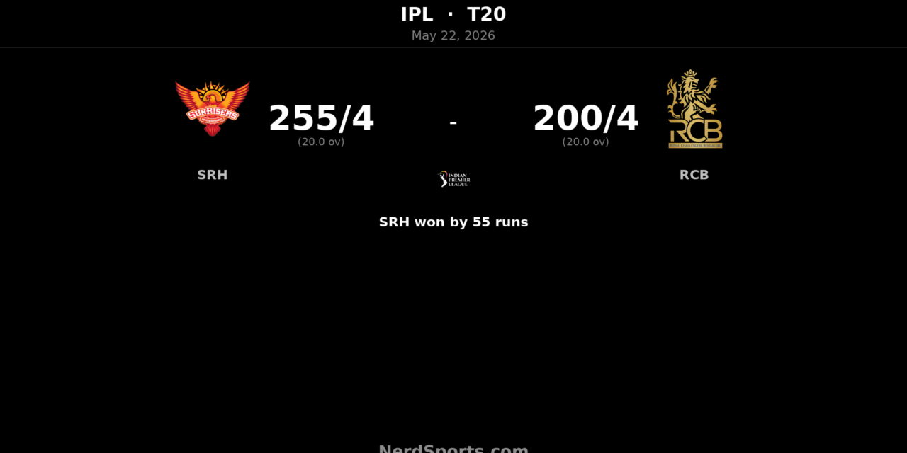 SRH crush RCB by 55 runs after Kishan’s 79
