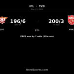 PBKS chase 197 as Shreyas Iyer hits 101* vs LSG
