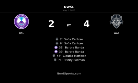 Washington Spirit stun Orlando Pride 4-2 after wild start at Inter&Co Stadium