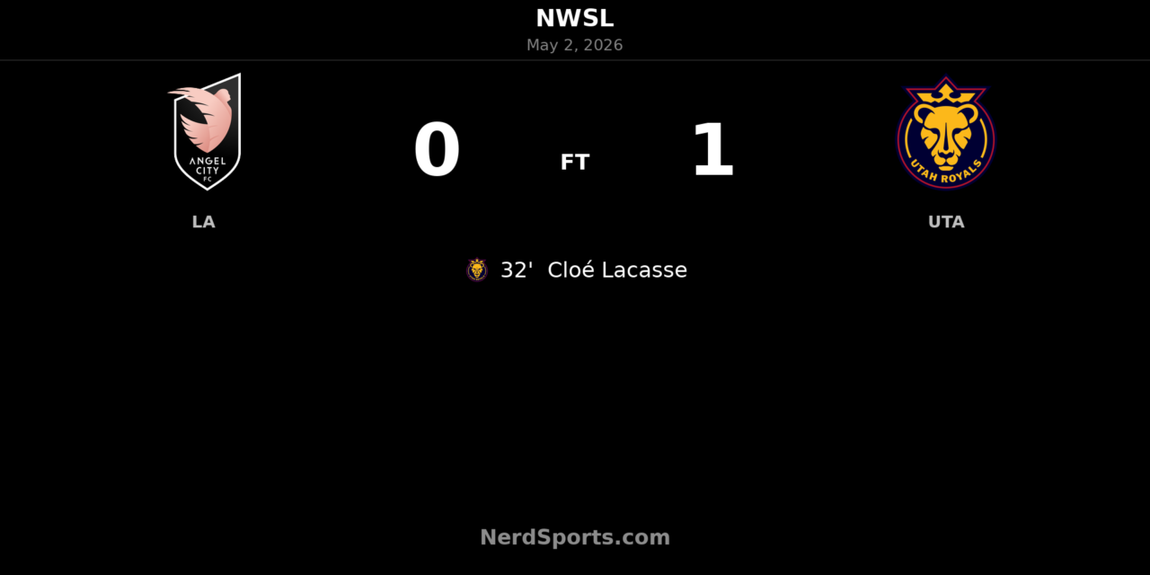 Utah Royals edge Angel City FC as Cloé Lacasse’s first-half header seals 1-0 win