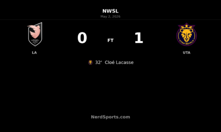 Utah Royals edge Angel City FC as Cloé Lacasse’s first-half header seals 1-0 win