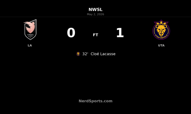 Utah Royals edge Angel City FC as Cloé Lacasse’s first-half header seals 1-0 win