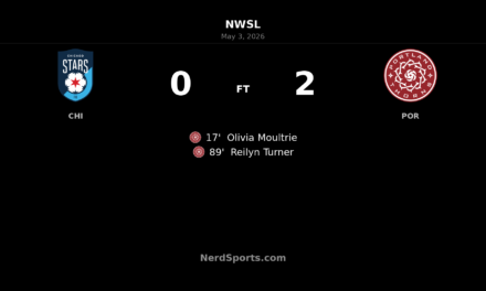Portland Thorns finish strongly to beat Chicago Stars FC 2-0 on the road