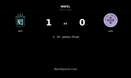 Gotham FC edge Racing Louisville as Jaedyn Shaw strikes early
