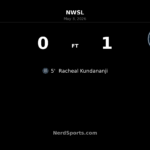 Bay FC grind out 1-0 road win over San Diego Wave FC as Kundananji strikes early