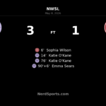Racing Louisville stun Portland Thorns as Katie O’Kane brace sparks 3-1 home win