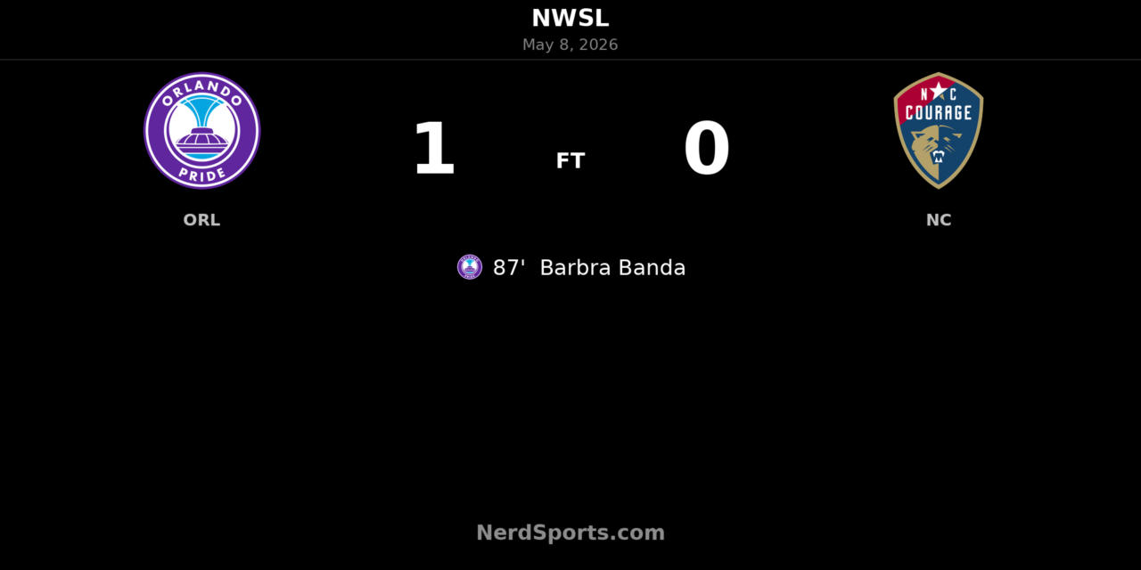 Barbra Banda strikes late as Orlando Pride edge North Carolina Courage