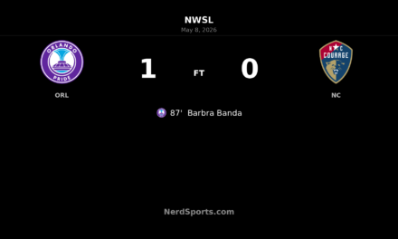 Barbra Banda strikes late as Orlando Pride edge North Carolina Courage