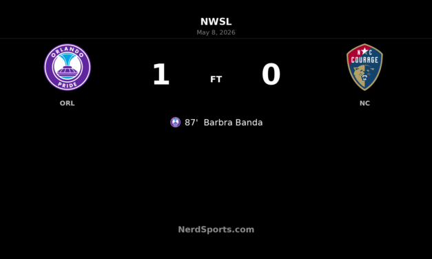 Barbra Banda strikes late as Orlando Pride edge North Carolina Courage